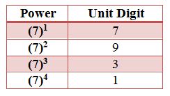 how to find unit digit of powers